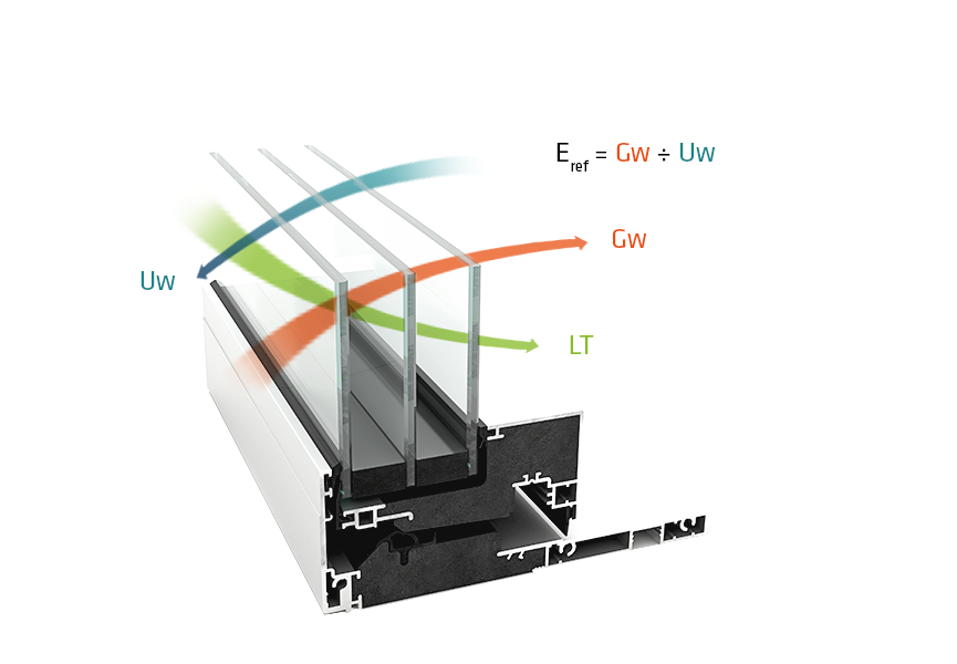 about energy in windows